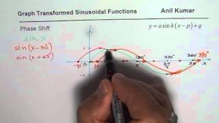 How to Sketch Graph of Sinusoidal Function with Phase Shift [upl. by Nauaj63]