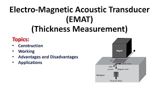 Electromagnetic Acoustic Transducers EMAT  Nondestructive thickness measurement [upl. by Tterrej816]