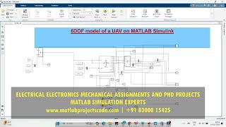 6DOF model of a UAV on MATLAB Simulink communication [upl. by Karen]