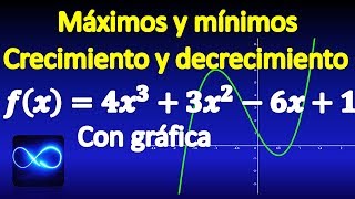 03 Máximos mínimos crecimiento y decrecimiento criterio de la primera derivada [upl. by Ahsieuqal]