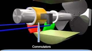 Construction of DC Generator [upl. by Busby]