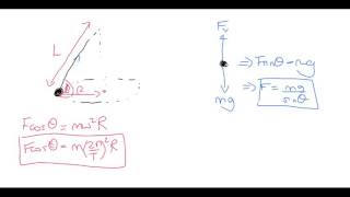 A Level Physics Advanced Mechanics Conical Pendulum [upl. by Cha]