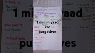 purgative pharmacology exam bscnurshing pharmacology shortvideo viralvideo trendingshorts [upl. by Imena896]