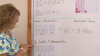 Decimal place value thousandths [upl. by Yehudi736]