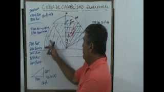 Curva de Capabilidad P3 Capability Curve [upl. by Renckens]