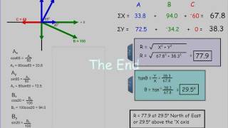 Adding Vectors How to Find the Resultant of Three or More Vectors [upl. by Amargo]