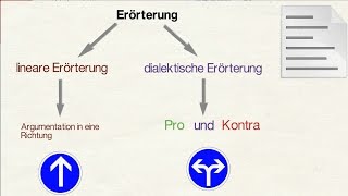 lineare und dialektische Erörterung [upl. by Noryd]