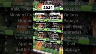 2024 Dirty Dozen amp Clean Fifteen [upl. by Yraht]