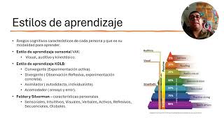 modulo 1 1 Teorias de aprendizaje Definiciones y conceptos [upl. by Llewkcor542]