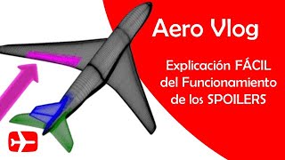 Spoilers de Avión ¿Qué son ¿Cuál es su Función ¿Dónde están y ¿Para qué Sirven [upl. by Nevaed]