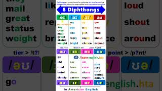 8 Diphthongs in English  Vowel Sounds [upl. by Jacobson766]