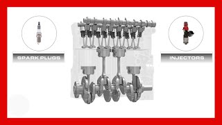 ¿Cómo funciona un MOTOR DE 4 TIEMPOS 💥 INYECCIÓN directa [upl. by Aurelius]