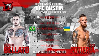 Rodolfo Bellato vs Ihor Potieria UFC Austin Fight Breakdown [upl. by Timofei]