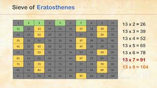 Sieve of Eratosthenes  Ancient Method of finding prime numbers  Middle School Mathematics [upl. by Jd]