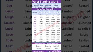 L A to Z Verbs Tenses 📍 Spoken english normal vs Advance English ILETS English basic vs Advance [upl. by Rorry]