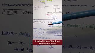 Classification of Organic Compounds  Chemistry Chapter14  Lec58Part1  General Science [upl. by Ainolloppa937]