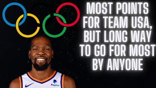 The alltime leading scorers in Olympics mens basketball history [upl. by Rakso]