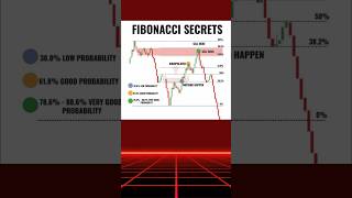 Fibonacci Secrets For Stock Market 📈 [upl. by Nauqel]