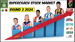 SuperCoach Stock Market Round 2 2024 [upl. by Paris]