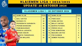 KLASEMEN LIGA 1 INDONESIA TERBARU 28 OKTOBER 2024 [upl. by Stila]