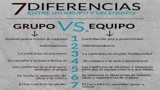 DIFERENCIA GRUPO Y EQUIPO  OPOSICIÓN SANIDAD  TCAE TÉCNICOS EN CUIDADOS AUXILIARES DE ENFERMERÍA [upl. by Sheree994]