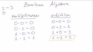 Boolean algebra 1 Basic laws and rules [upl. by Eille]