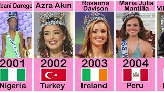 Miss World Winner From 1951 To 2024  List Of Miss World Winner From 1951 To 2024 [upl. by Willette337]