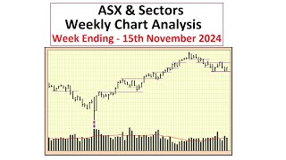 ASX and Sectors  Weekly Chart Analysis  15th November 2024 [upl. by Audwen676]