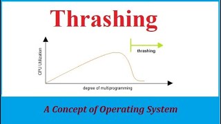 Thrashing in Operating System OS Lecture Notes Tutorial Easy Best Way by Tanvi Sharma Mam [upl. by Barker832]