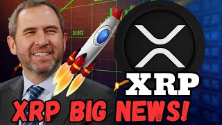 Ripple XRP Price News Today Technical Analysis  Ripple XRP Price Now [upl. by Arlen866]