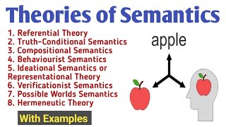 Semantic Theories in Linguistics  Semantic Theories of Meanings  Semantic Theories with Examples [upl. by Eerazed]