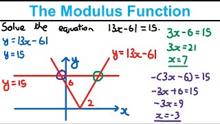 The Modulus Function  Functions and Graphs Year 2  Edexcel A Level Maths [upl. by Ennirac938]