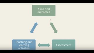 Understanding Constructive Alignment [upl. by Ingamar]