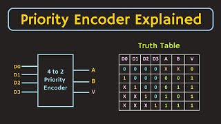 Priority Encoder Explained with Simulation  4 to 2 Priority Encoder  8 to 3 Priority Encoder [upl. by Brenk]