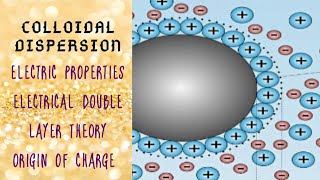 ELECTRIC PROPERTIES OF COLLOIDS  ELECTRIC DOUBLE LAYER THEORY [upl. by Cosette663]