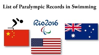 List of Paralympic Records in Swimming 2016  Paralympics Swimming World Records  Rio 2016 [upl. by Pradeep916]