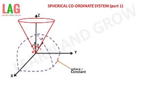 Spherical CoOrdinate System Part 1 Hindi [upl. by Ajnot]