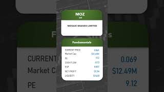 Top ASX Small Cap Stock Of The Day ASXMOZ  AI stock analysis shorts stockstobuy [upl. by Hadsall161]