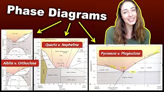 Phase Diagrams Minerals Melt at Different Temperatures Igneous Petrology 5  GEO GIRL [upl. by Lativa]