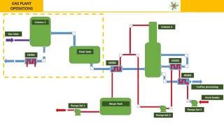 IChemE Safety Centre Case Studies – demonstration reel [upl. by Kass]