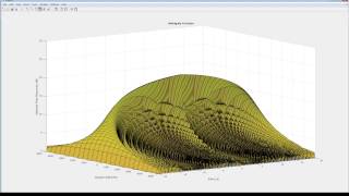 Radar Matched Filters and Coherent Integration [upl. by Ansilma]