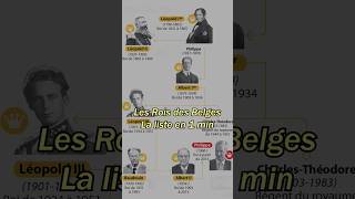 Rois belges  La liste en 1 minute  Histoire de la Belgique [upl. by Trevor]