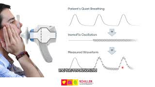 quotRevolutionizing Asthma and COPD Detection with Airway Oscillometry Technologyquot [upl. by Brandon]