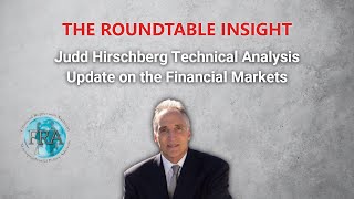 Judd Hirschberg Updates with Technical Analysis of the Financial Markets [upl. by Ennaihs889]