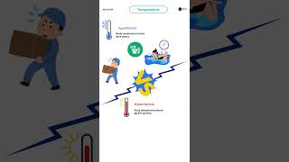 Part 3 Hypothermia vs Hyperthermia Essential for NCLEX and Nursing Exams nclexpn examprep [upl. by Drof]