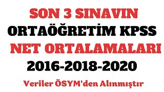 KPSS ORTAÖĞRETİM Net Ortalamaları [upl. by Inalej]