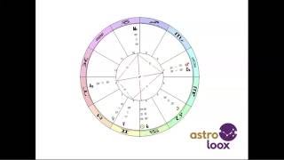 Astrolojik Yıldız Haritası Nedir Ve Nasıl Çalışır [upl. by Nocam351]