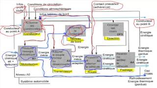 L Analyse du systeme automobile 14 [upl. by Arun]