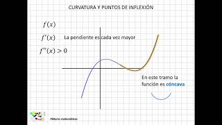 24 Curvatura y puntos de inflexión I [upl. by Gainor]