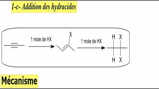 Hydrocarbure SMC S4 Additions des Hydracides Mécanisme La règle de Markovnikov 24 [upl. by Harewood]